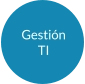 Gestión TI